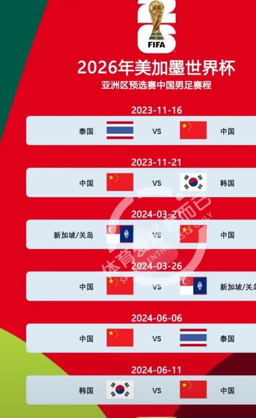 世预赛国足vs泰国出线几率
